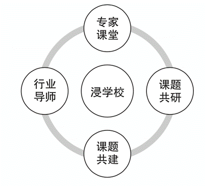 说明: 屏幕快照 2021-08-02 上午9.59.52