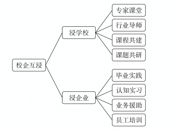 说明: 屏幕快照 2021-08-02 上午9.57.41